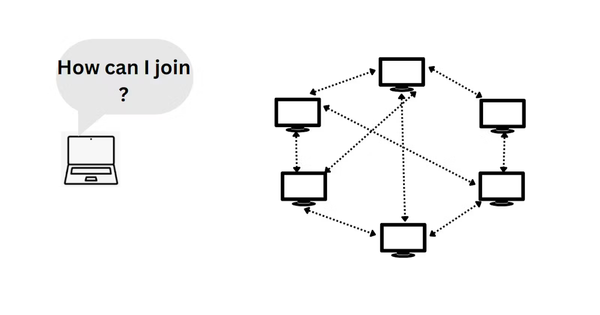 Initial Peer Discovery in Bitcoin